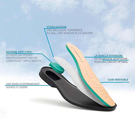 Mocassins cuir « Activ-Contact »