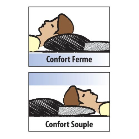 Oreiller confort modulable (2)