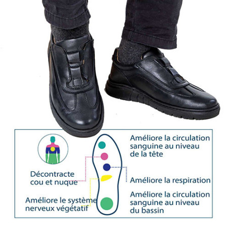 Sporting cuir 5 zones