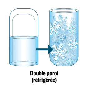 Verres réfrigérants - les 2