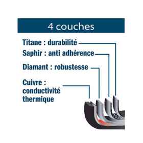 Poêle QuanTanium™ Origen (Ø 28 cm) (5)