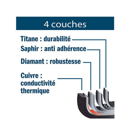 Poêle QuanTanium™ Origen (Ø 28 cm)