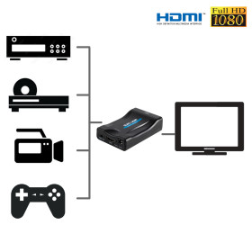 Convertisseur péritel/HDMI (3)