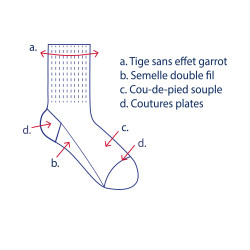Chaussettes Innov'Activ