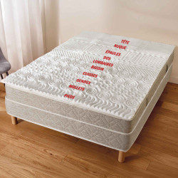 Surmatelas confort 10 zones 2 places (140 x 190 cm)