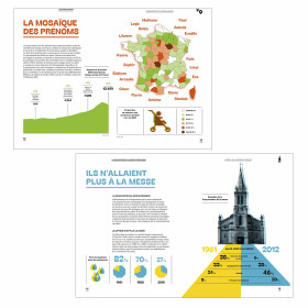 Métamorphoses françaises