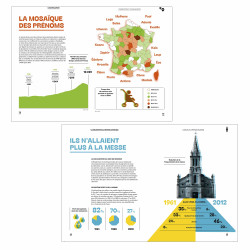 Métamorphoses françaises