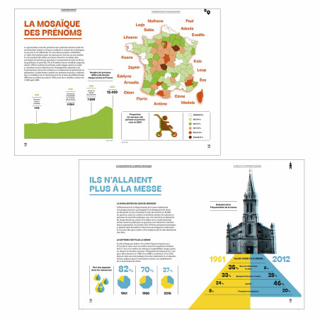 Métamorphoses françaises