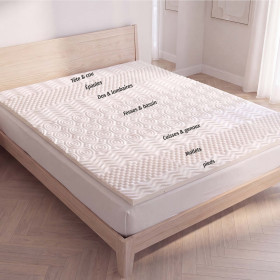 Surmatelas confort 7 zones - 1 place (90 x 190 cm) (2)