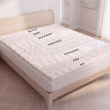 Surmatelas confort 7 zones - 2 places (140 x 190 cm) (2)
