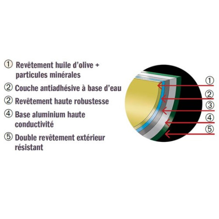 Poêle Bio-Cook Oil 24 cm